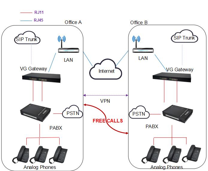 2-Port VoIP Gateway - SIP V2 Protocol Compatible For Office Phone Systems (Requires VoIP Service)